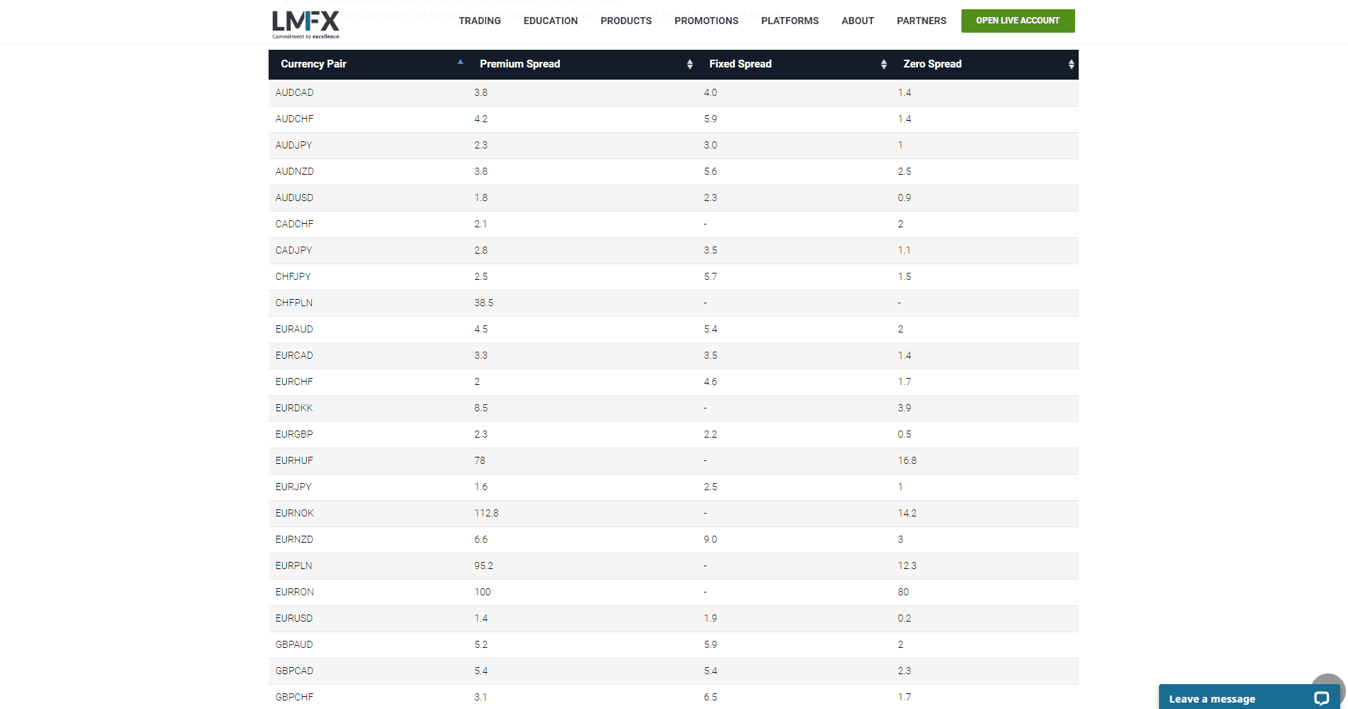 LMFX Review spreads LMFX Review spreads